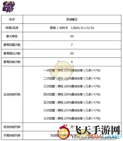 《佣兵地下城》暗黑系佣兵技能属性大全