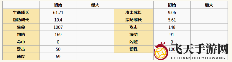 《元气封神》烛龙角色解析