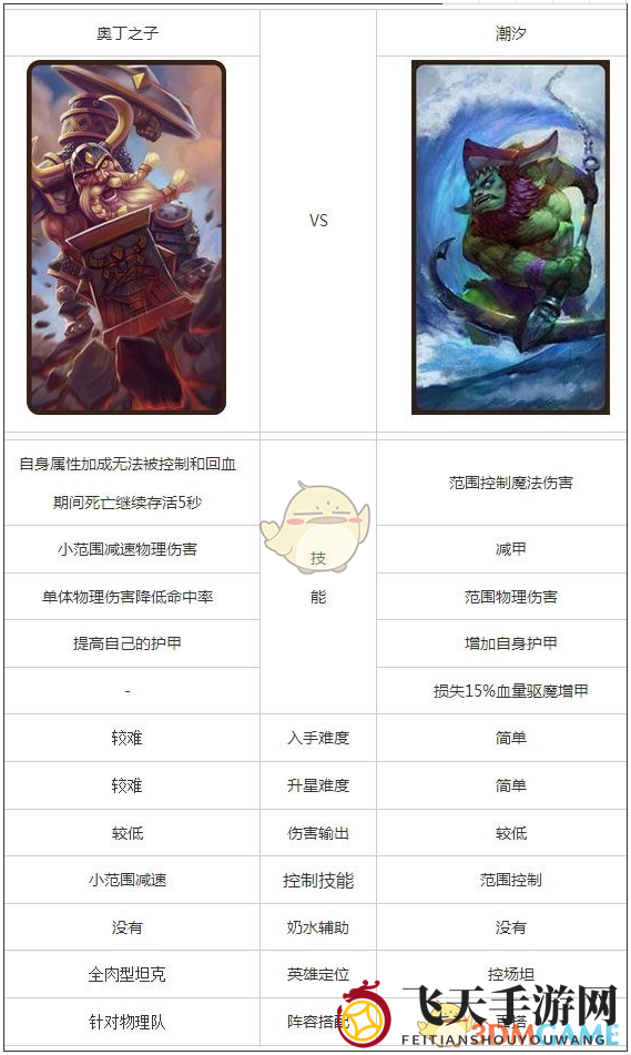 《刀塔传奇》奥丁之子和潮汐英雄对决