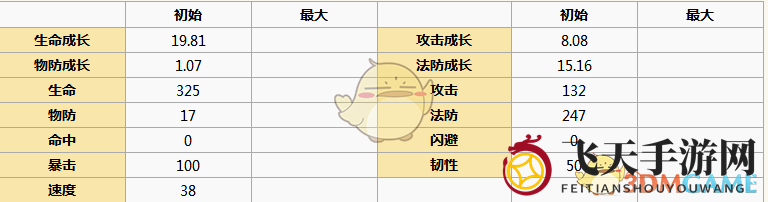 《元气封神》太上老君图鉴详解