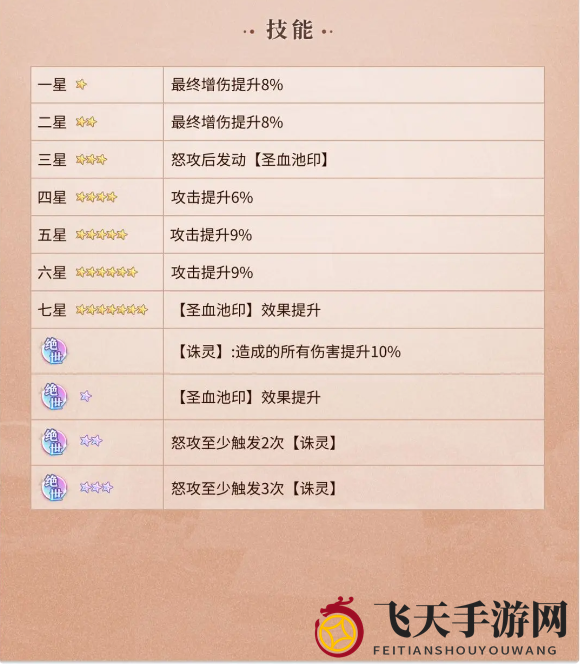 《元尊》圣元技能深度解析图解