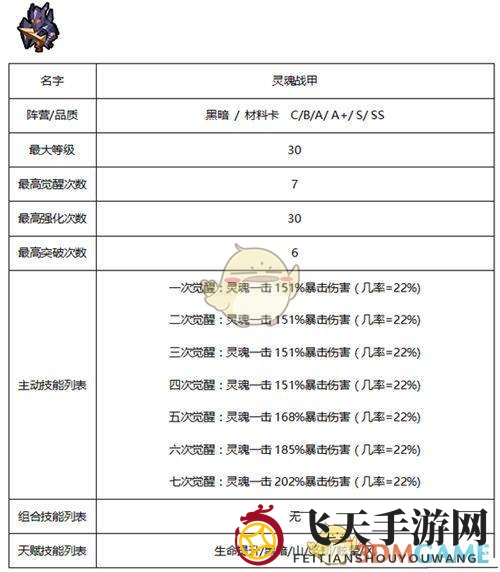 《佣兵地下城》暗黑系佣兵技能属性大全