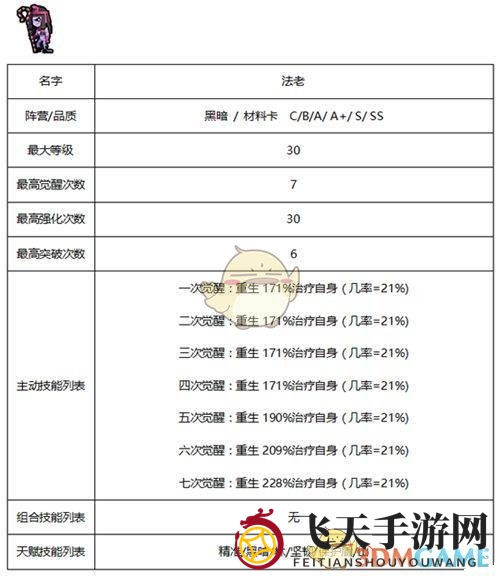 《佣兵地下城》暗黑系佣兵技能属性大全
