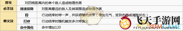 《元气封神》哈将角色图鉴深度解析