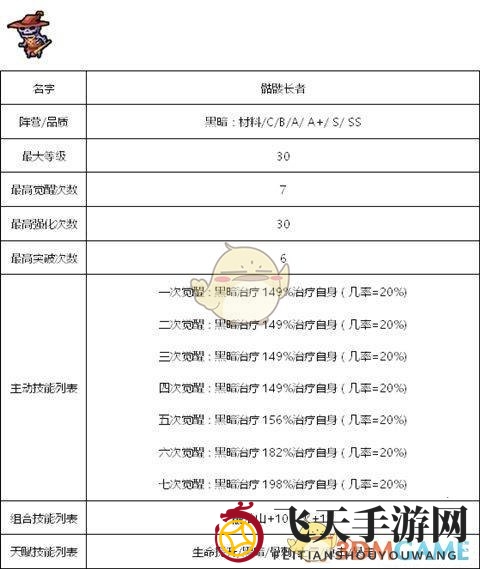 《佣兵地下城》暗黑系佣兵技能属性大全