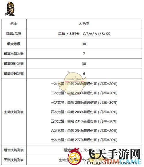《佣兵地下城》暗黑系佣兵技能属性大全