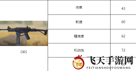 《使命召唤手游》GKS枪械解析图