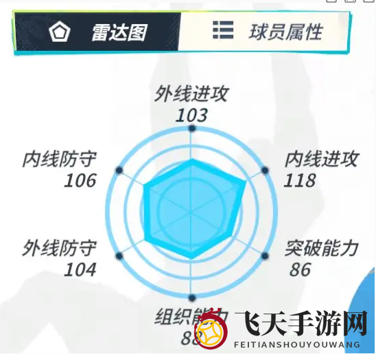 《全明星街球派对》维金斯介绍一览