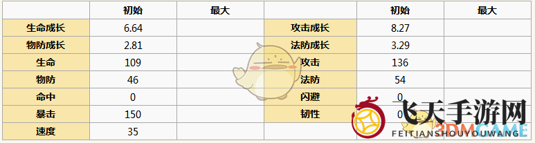 《元气封神》韩非子攻略手册揭秘