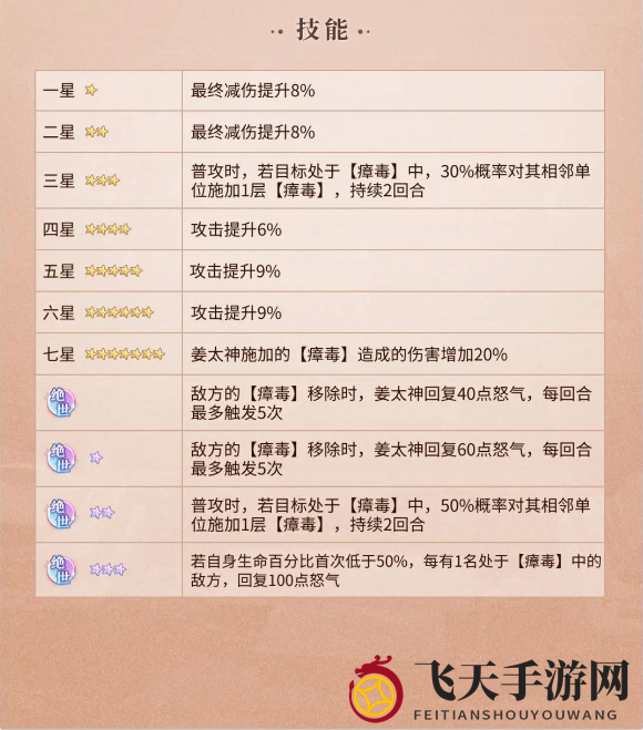 《元尊》姜太神技能剖析图