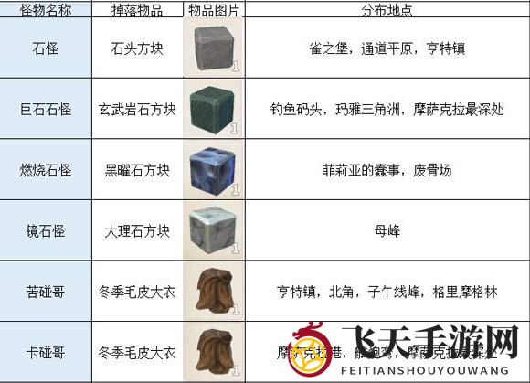 传送门骑士怪物掉落