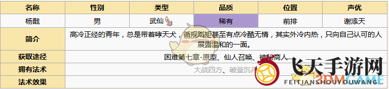《元气封神》杨戬形象剖析