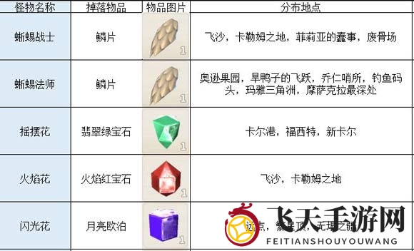 传送门骑士怪物掉落