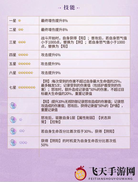 《元尊》苏幼微技能解析图3