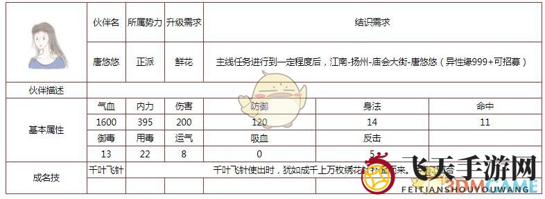 《侠客手游》唐悠悠：揭秘神秘侠侣，探寻江湖传奇魅力