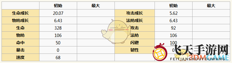 《元气封神》姜子牙女图鉴详览