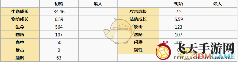 《元气封神》杨戬形象剖析