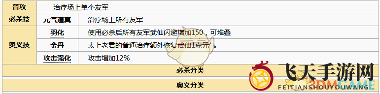 《元气封神》太上老君图鉴详解