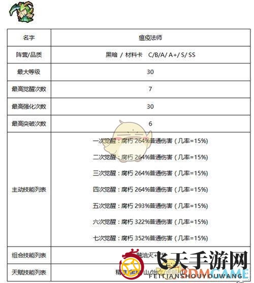 《佣兵地下城》暗黑系佣兵技能属性大全