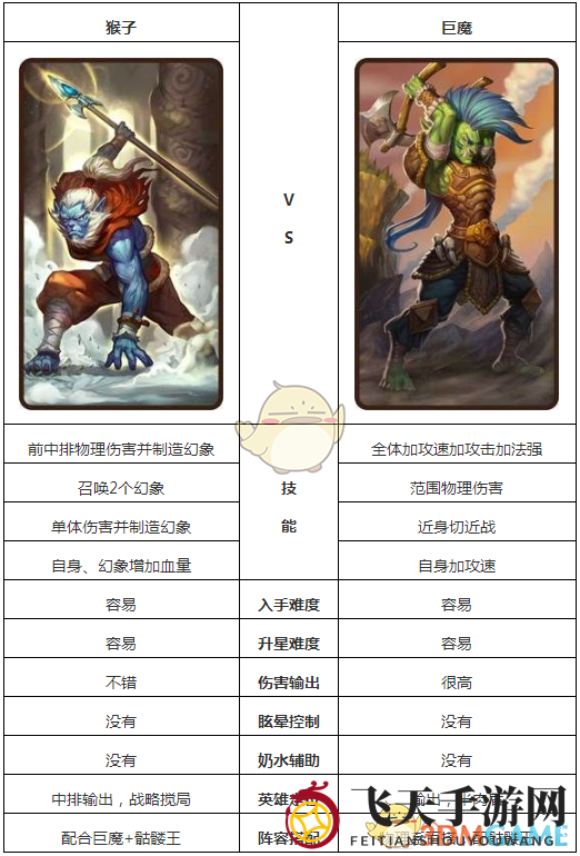 《刀塔传奇》猴子和巨魔英雄对决