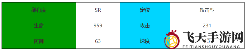 《伊瑟·重启日》玉藻童子王介绍