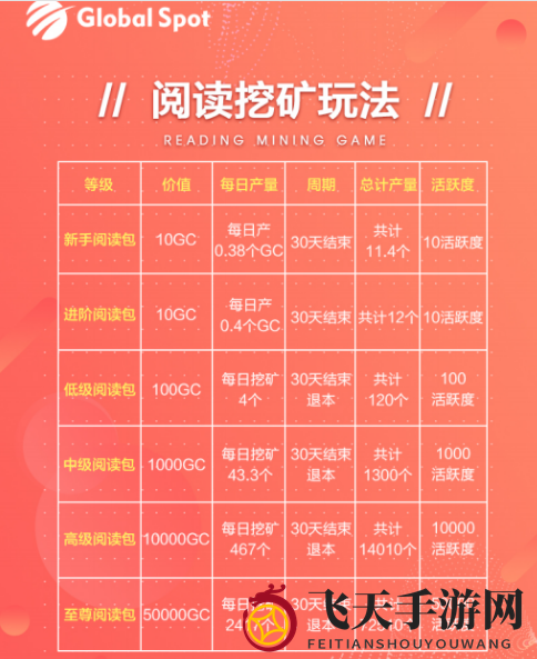 《全球看点》GC币揭秘：高效赚取攻略，解锁财富之门