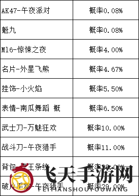 《使命召唤手游》午夜派对转盘解锁概率