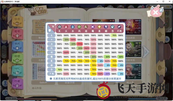 《仙境传说：新启航》等级系统详解