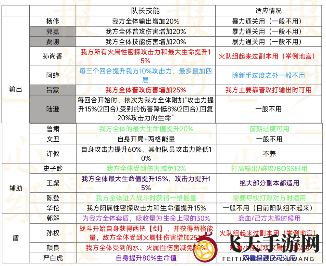 《代号鸢》队长技能深度剖析