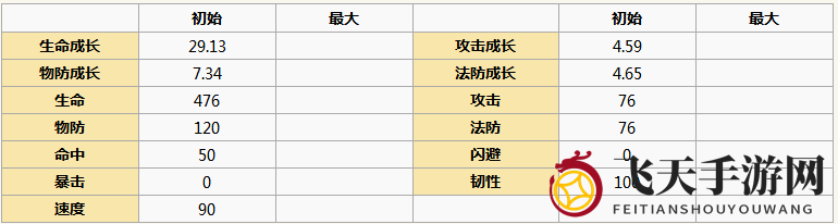《元气封神》纣王图鉴解读