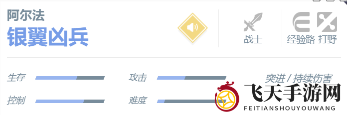 《决胜巅峰》阿尔法角色介绍一览