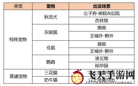 《凌云诺》灰银狐捕捉技巧解析