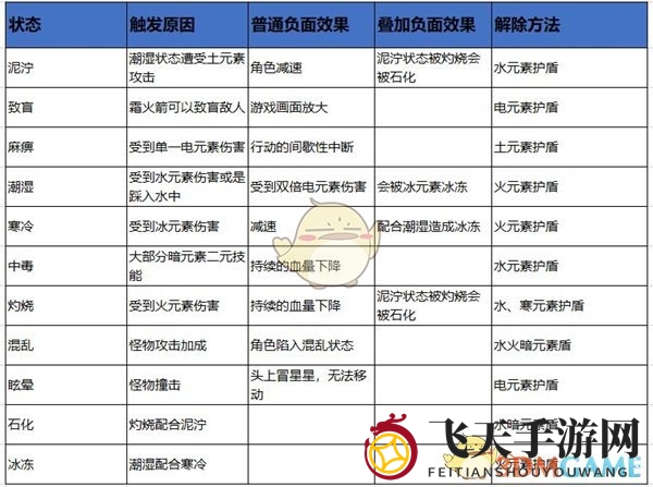 《元素地牢》防御技能触发攻略