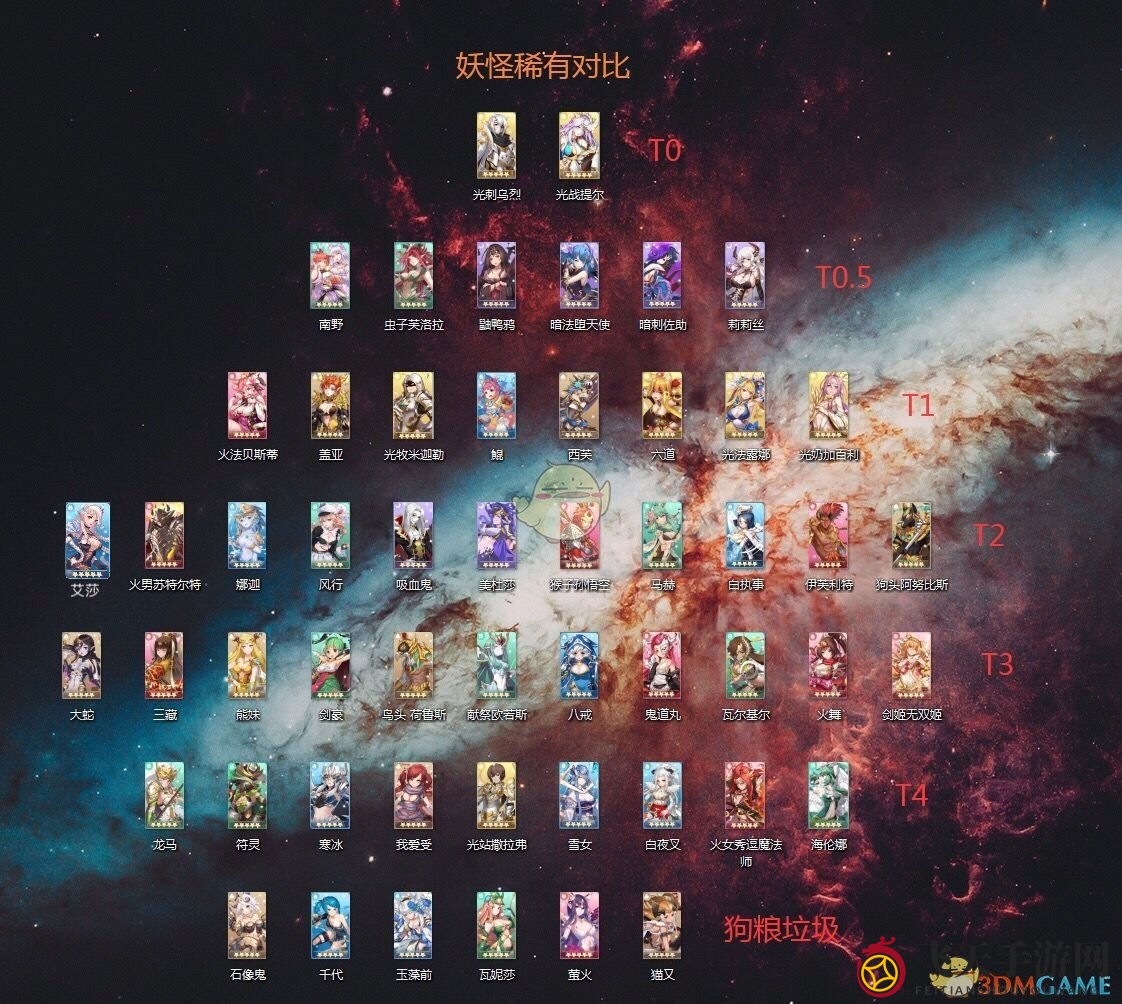 《出发吧妖怪》零氪玩家：7日钻石盛宴，神兽鲲鹏等你来捕