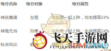 《全民英杰传》吕布属性技能揭秘