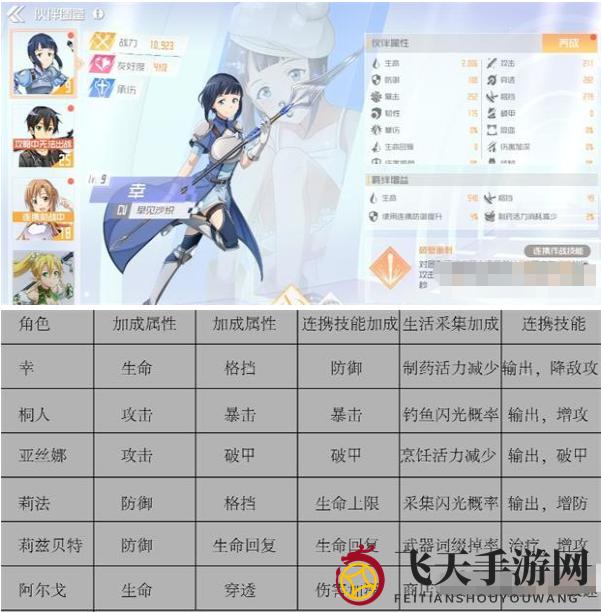 《刀剑神域黑衣剑士：王牌》伙伴招募攻略