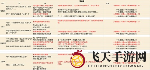 《光与夜之恋》派送糖果夏鸣星选择攻略