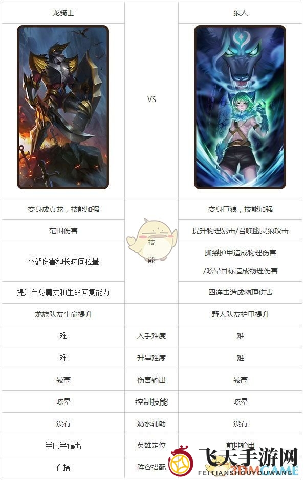 《刀塔传奇》狼人与龙骑士英雄对决