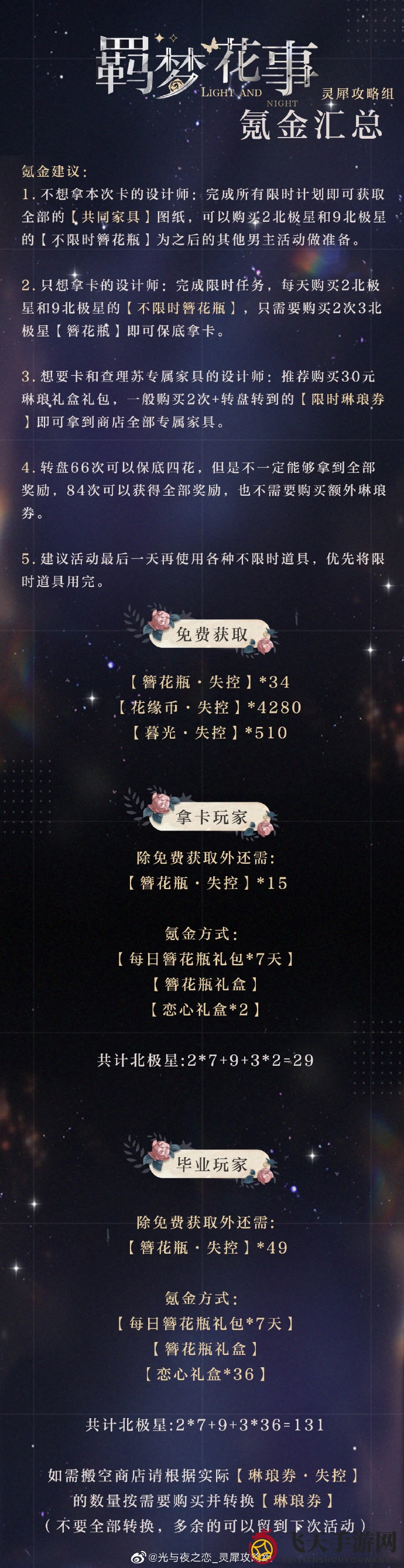 《光与夜之恋》羁梦花事资金投入策略