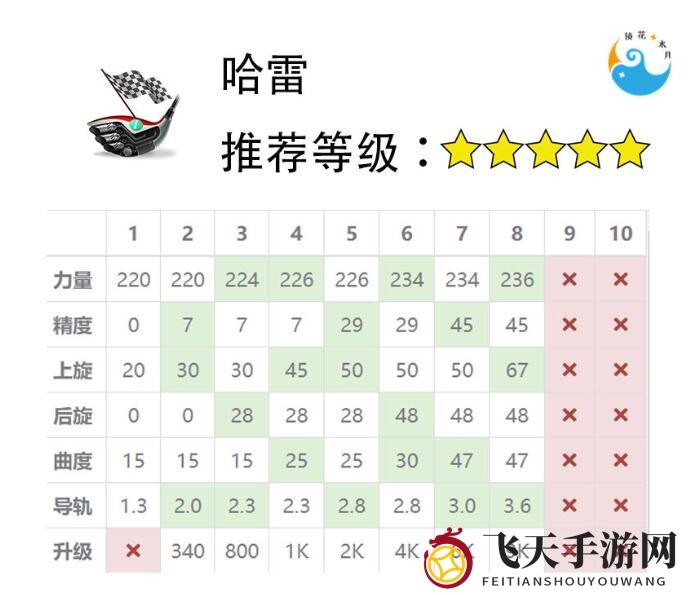《决战高尔夫》球杆选择攻略