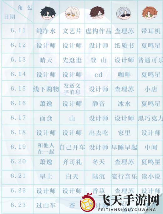 《光与夜之恋》6.24第十四天解谜活动答案抢先看