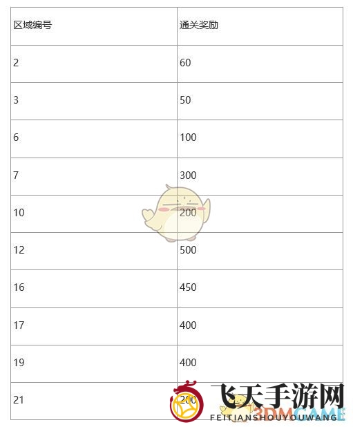 《冒险与挖矿》血钻获取攻略全面解析