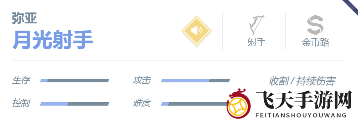 《决胜巅峰》弥亚角色介绍一览