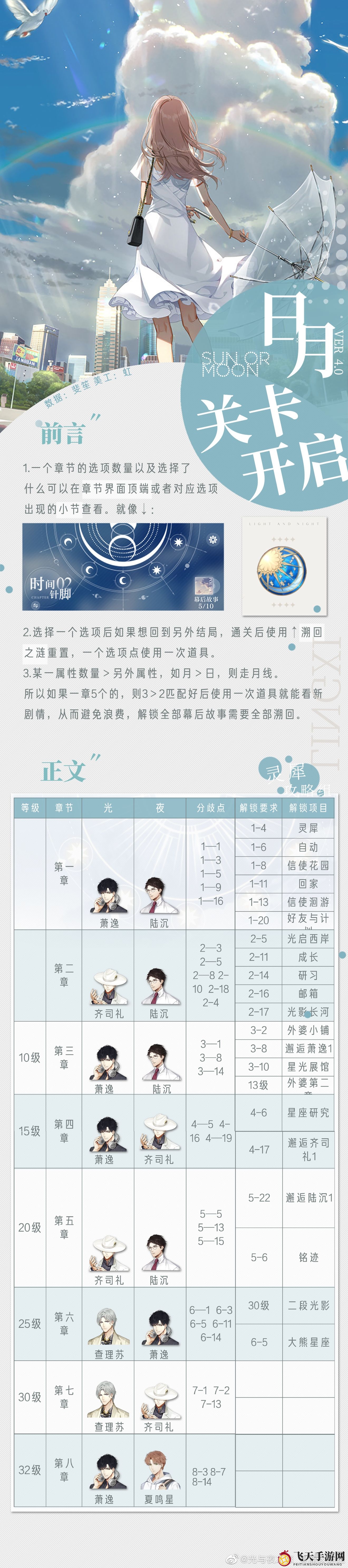 《光与夜之恋》隐藏选择完成攻略