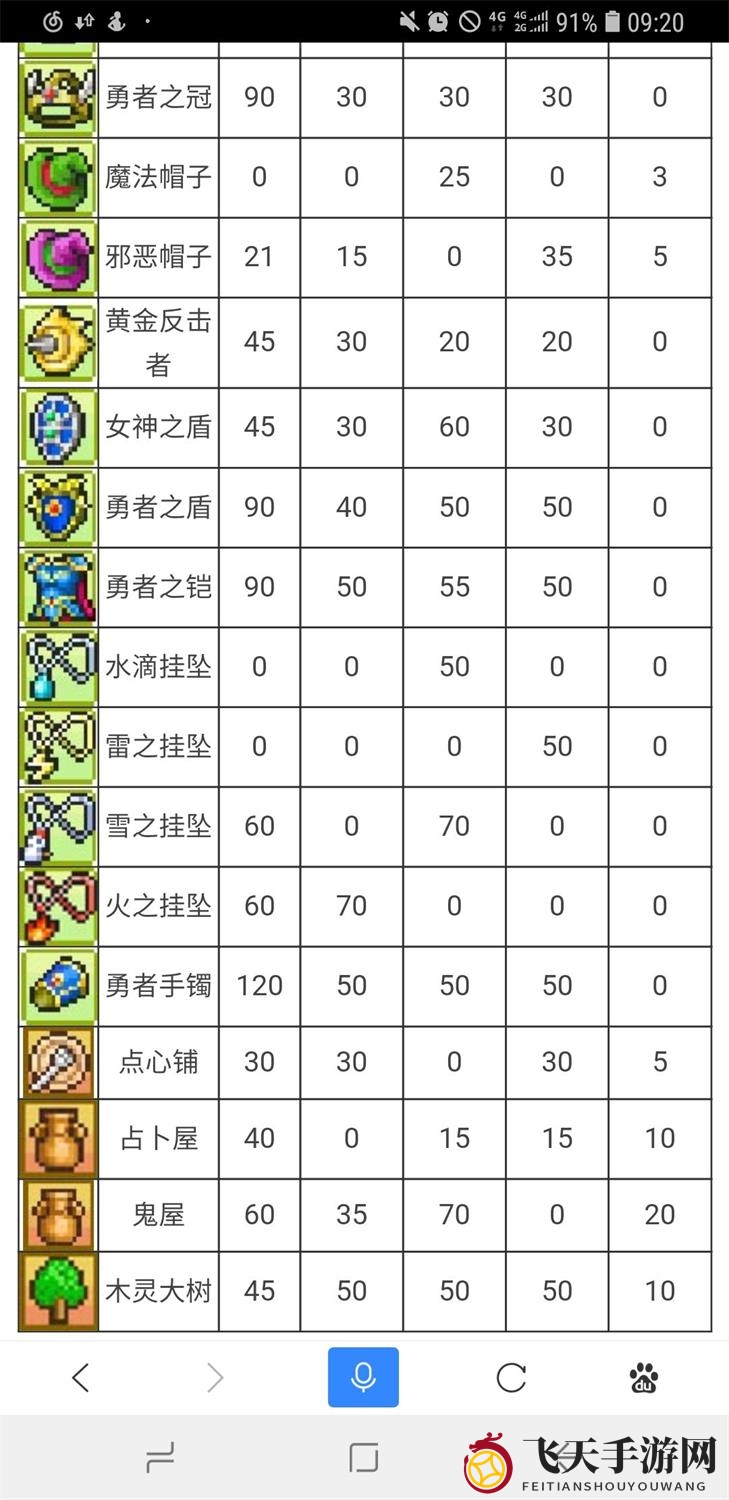 《冒险村物语》魔法瓶秘方汇总