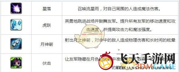 《刀塔传奇》白虎英雄介绍