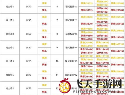 《光与夜之恋》犬与好天气哈士奇篇通关秘籍