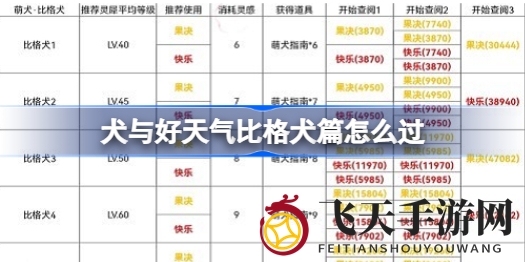 《光与夜之恋》新篇章攻略曝光：挑战“犬与晴空比格犬”，解锁丰厚奖励攻略！