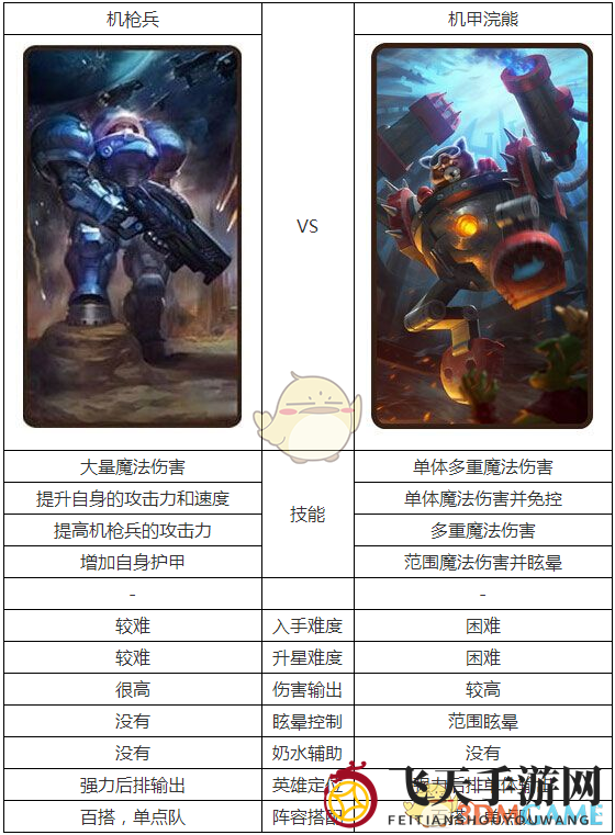 《刀塔传奇》机枪兵与机甲浣熊的巅峰对决