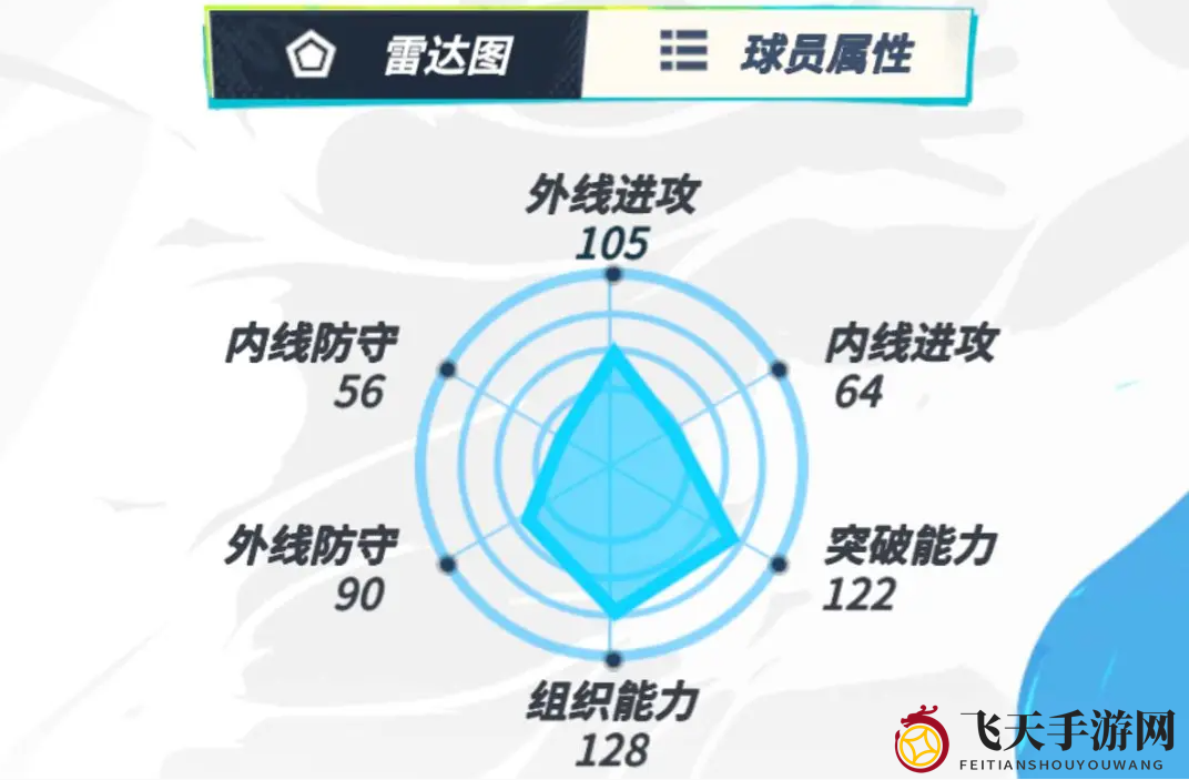 《全明星街球派对》罗斯介绍一览